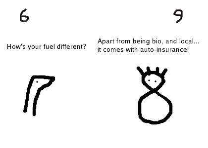 Understanding car insurance