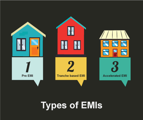 Home Loan EMIs