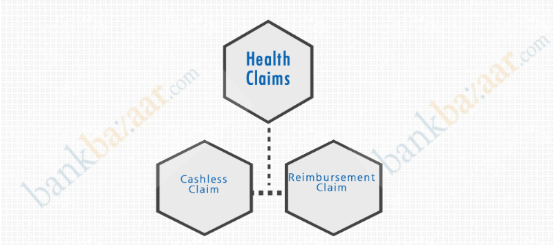 Health Claims