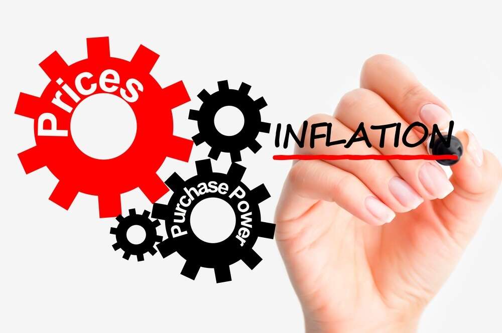 How prices affect inflation!