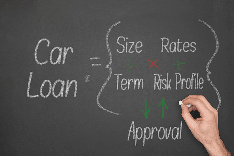 Essentials of your car loan!