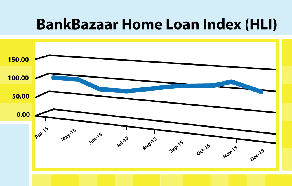  home-loan-index graph