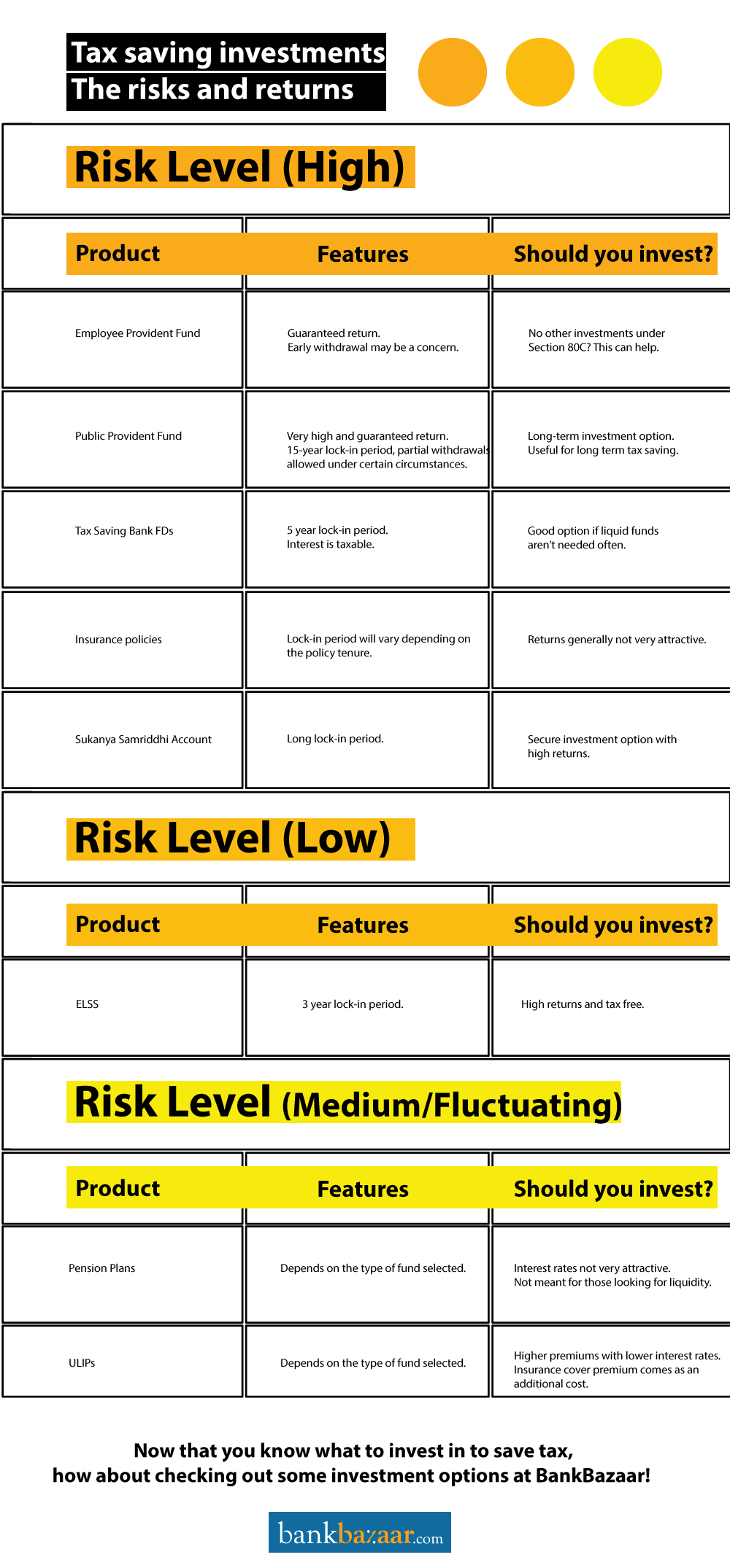 Investment risk levels