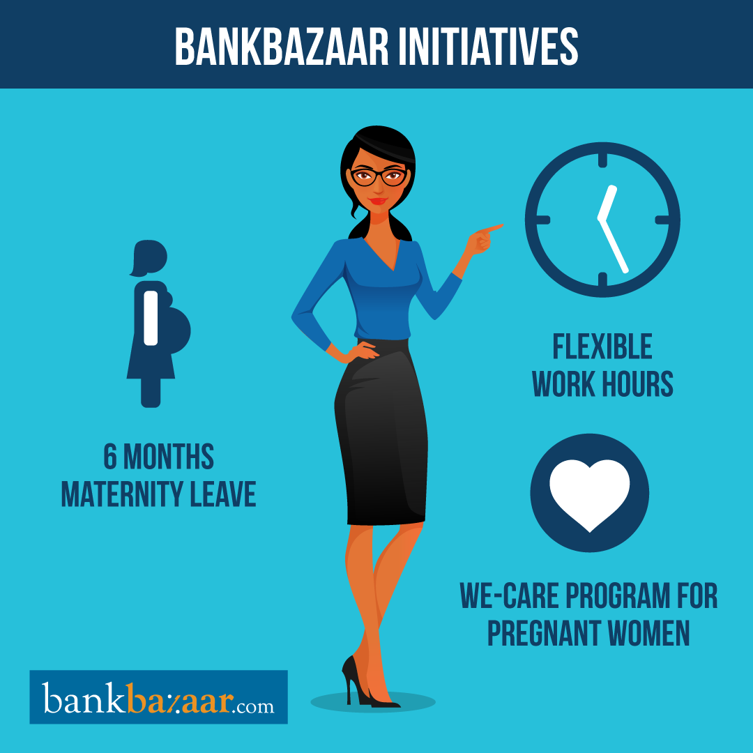 BankBazaar Benefits