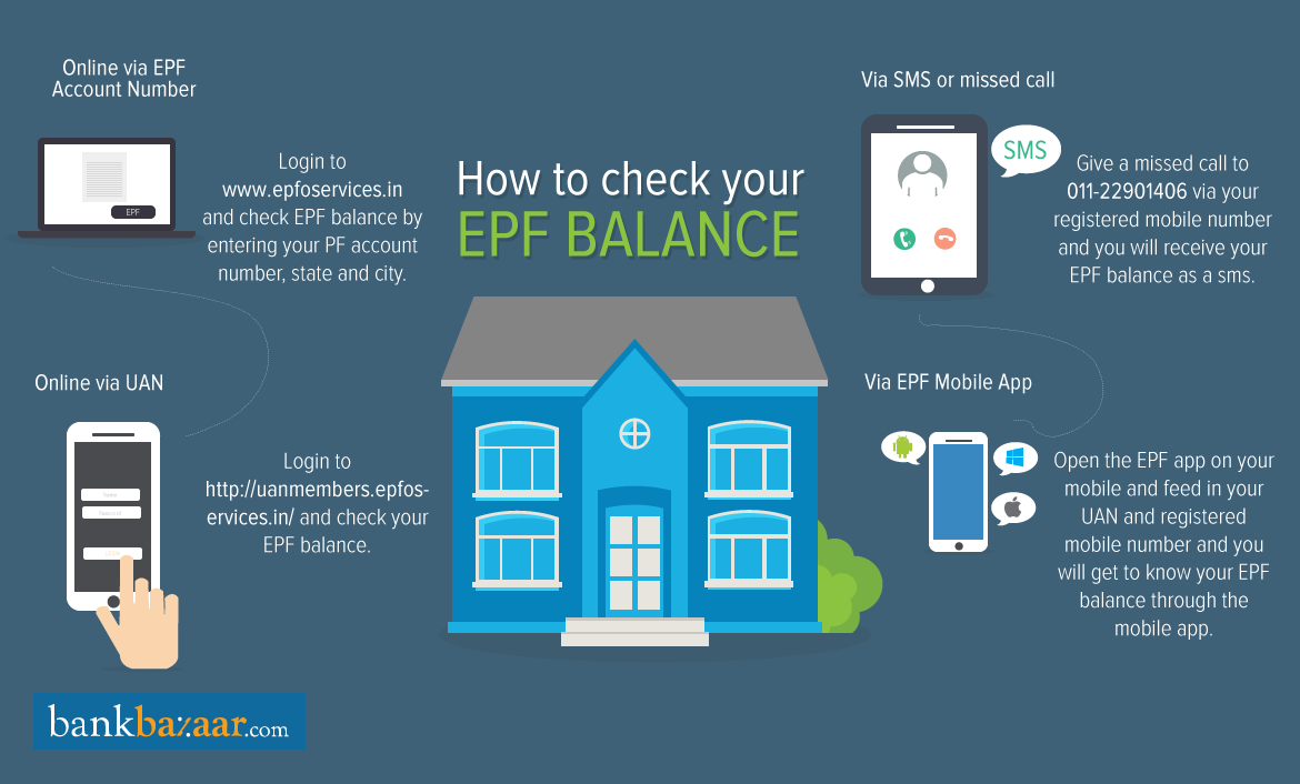 How to check your EPF balance