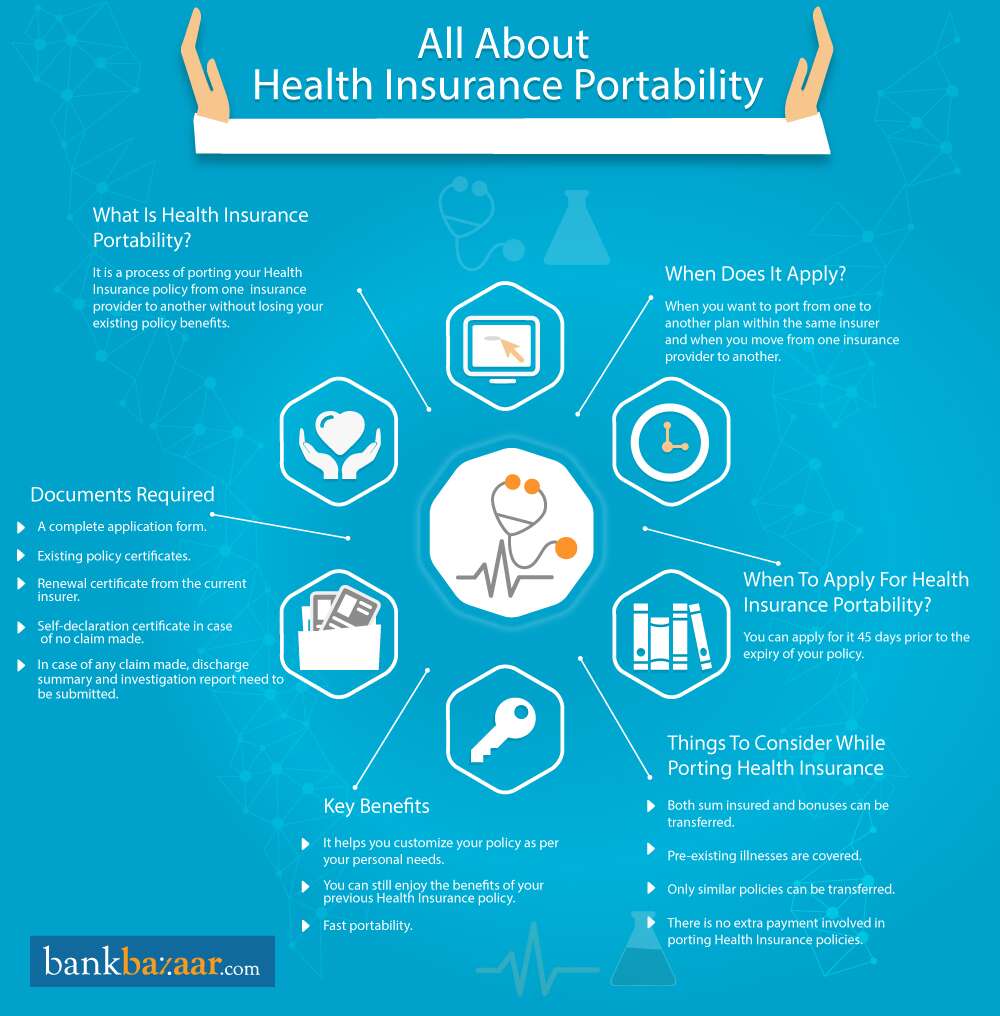 What Is Health Insurance Portability?