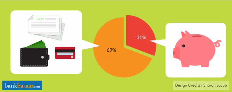 Money Habits Of Millennials