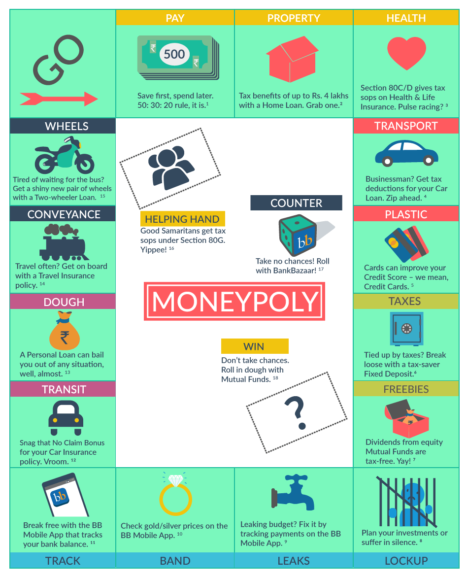 5 Lessons in Finance and Investing From Monopoly