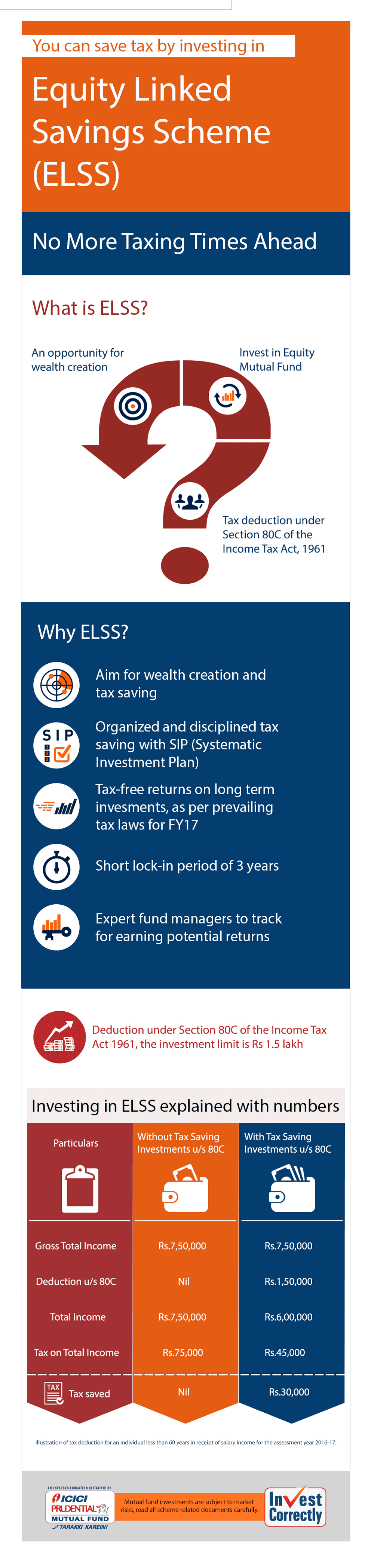 What Is An ELSS?